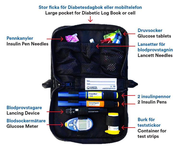 Diabetesväska insida beskrivning